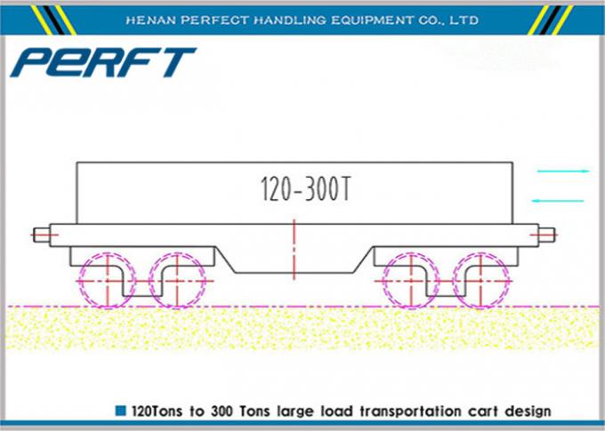औद्योगिक गोदाम सामग्री परिवहन के लिए 10 टी केबल ड्रम प्लेट रेल ट्रांसफर कार्ट