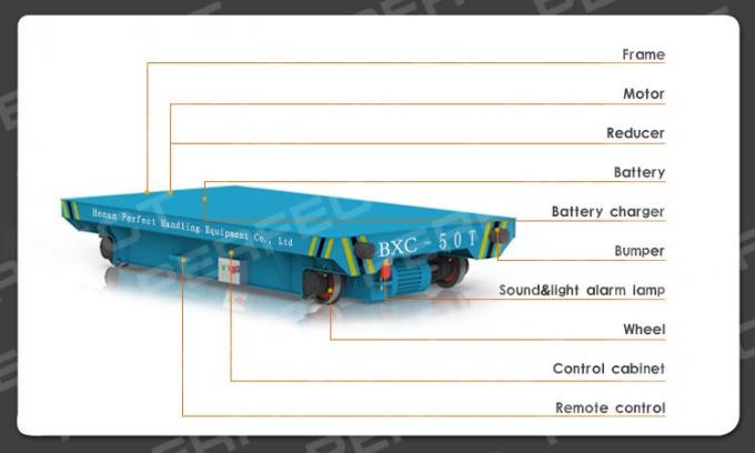 कस्टम बैटरी संचालित रेल टर्नटेबल स्थानांतरण कार